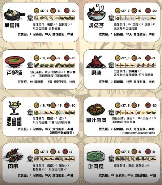 饥荒新家园食谱大全