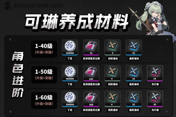 绝区零可琳养成材料是什么