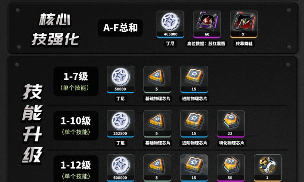 绝区零可琳养成材料是什么
