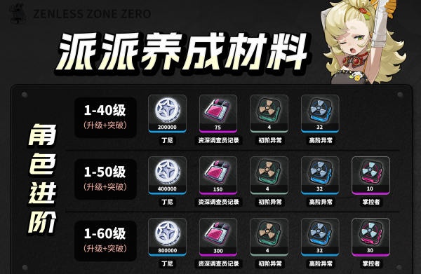 绝区零派派养成材料是什么